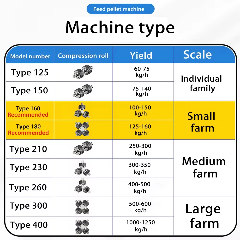 Animal Poultry Cattle Chicken Fish Feed Pellet Making Machine Floating for Livestock Feed Processing Pellet Mill