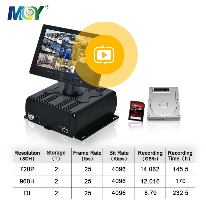 8 + 1 канал 1080p школьный автобус CCTV MDVR GPS 4G WIFI камера Система предупреждения о выходе из полосы движения ADAS AI DSM мобильный видеорегистратор для грузовика