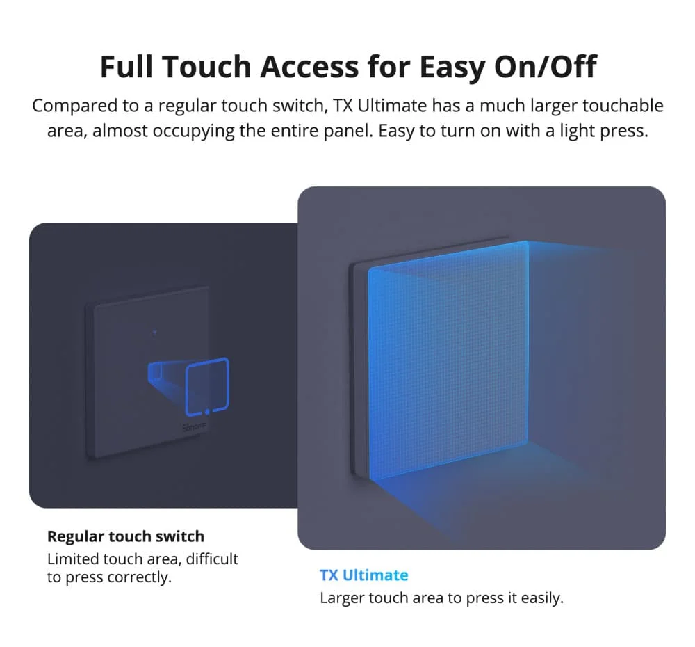 SONOFF TX Ultimate Smart WIFI Touch Wall Switch T5 series Full Touch Smart LED Light Muti Senssory Touch Alexa EU Wall Switch