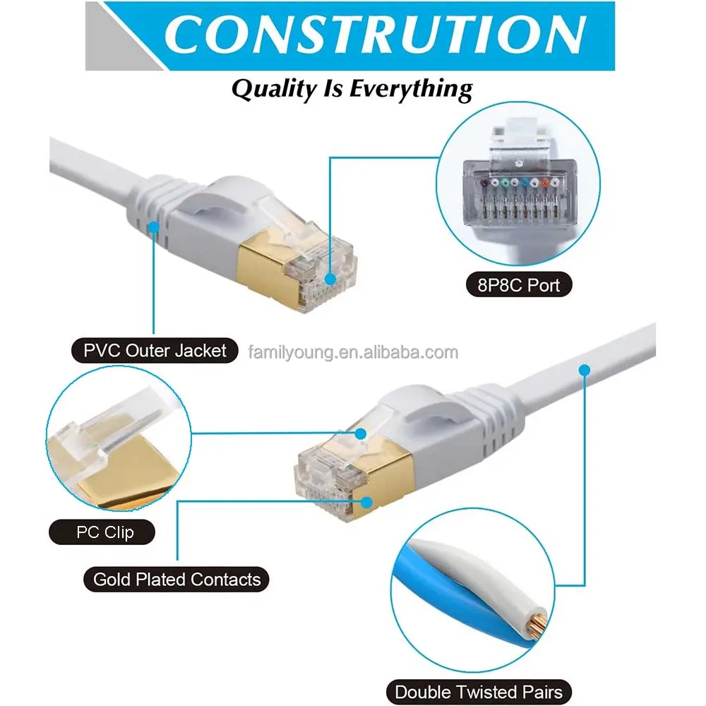 32AWG Cat7 Ethernet Cable Cat 7 High Speed Flat Gigabit SFTP RJ45 LAN Cable 10Gbps Network Cable Patch Code for Router Ethernet