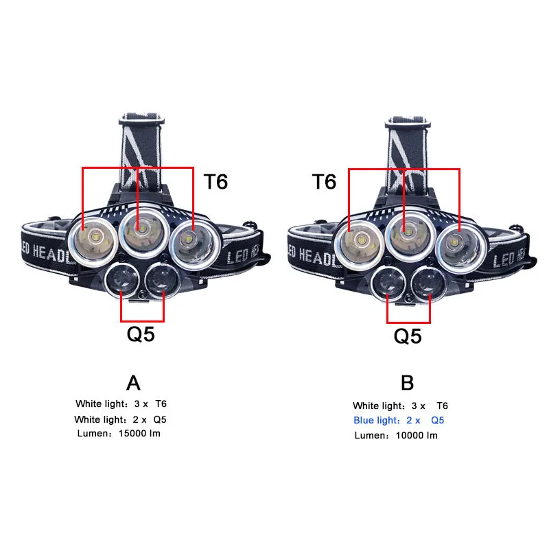 5 LED Powerful Rechargeable Headlamp with 6 Modes Ultra Bright Outdoor Camping Flashlight