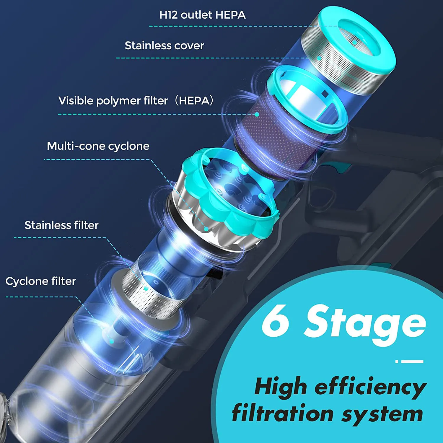 Proclean Cordless Vacuum Cleaner Stick Vacuum with 25Kpa Powerful Suction 380W Brushless Motor Up to 50mins Runtime