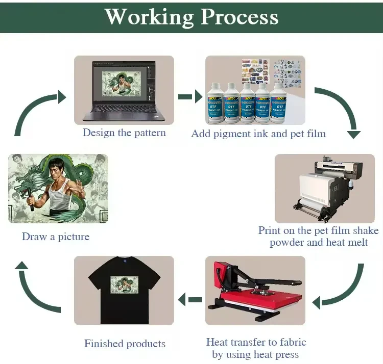 Factory Hot Selling 60cm dtf printer two xp600 4720 i3200 heads T shirt direct to film inkjet printer for all fabric