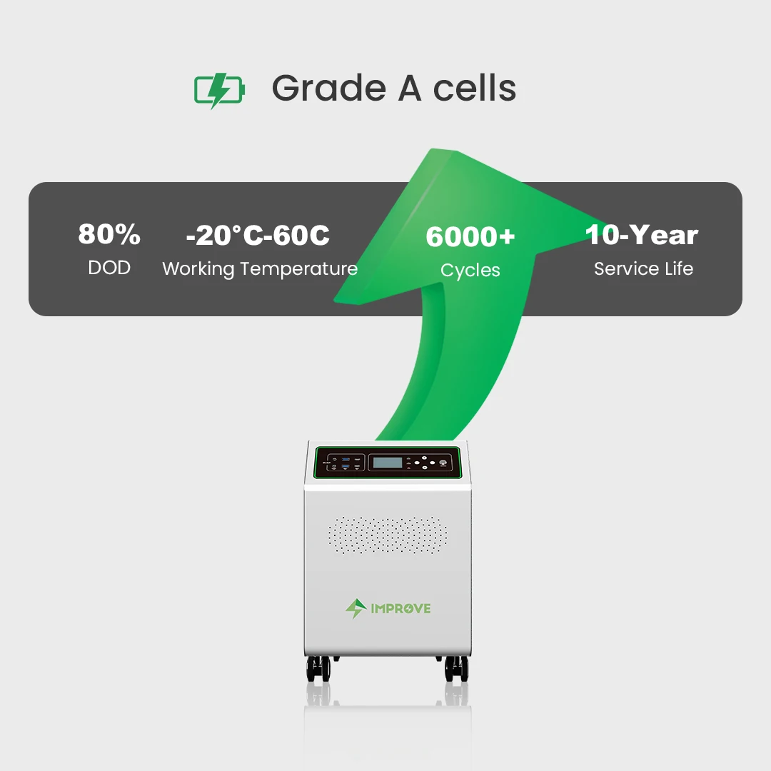 60A 80VDC PV Charger 24v 135ah 3KW All In One Lifepo4 Battery Generator Solar Portable Power Station for Energy Storage Battery
