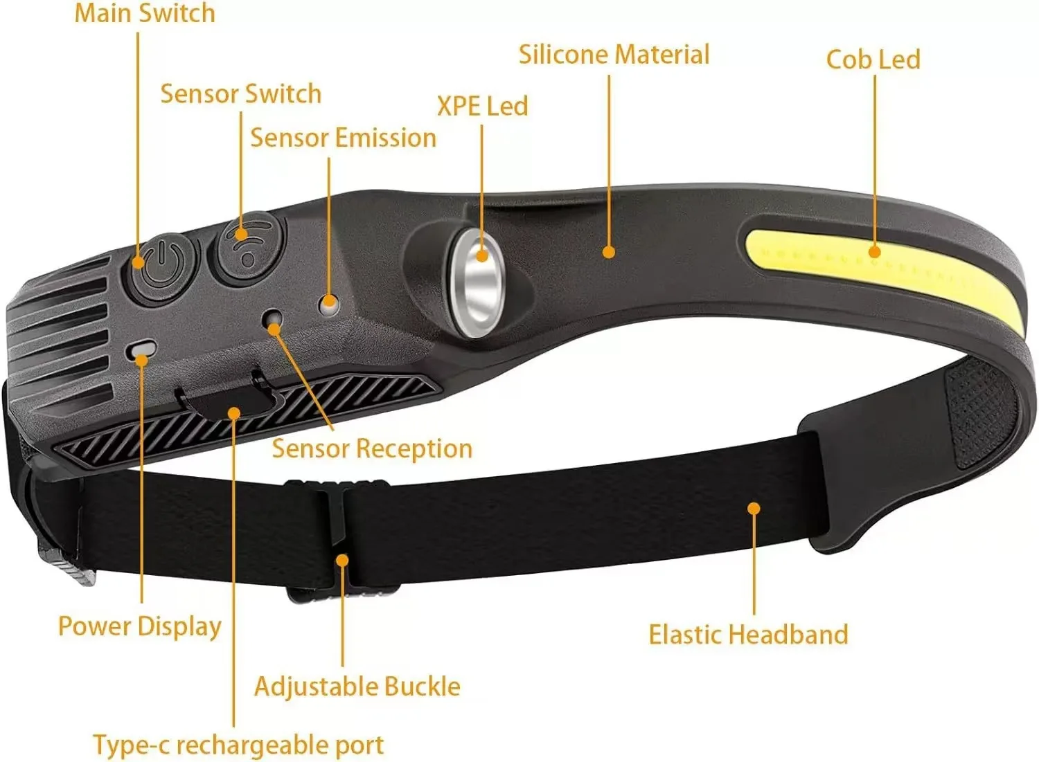 Rechargeable Usb headlight Waterproof 350 Lumens Cob Silicone Headlamp With Motion Sensor