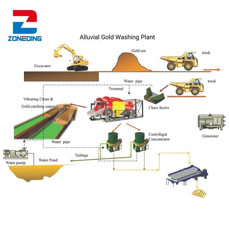 Mobile CIP Gold Processing Plant Mining Grinding Process Ore Beneficiation 300tpd Gold Ore Beneficiation Plant