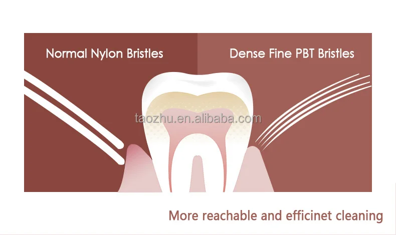 Wholesale Ready to Ship Square 0.12 mm Ultra Soft Bristle Tufts Toothbrush