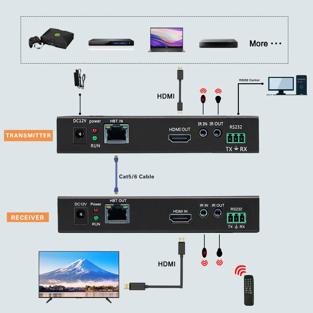 Latest Support Poe Hbt Extender 70M Hdmi Hbt With Rs232 Hdmi Cable 4K 70M Hdmi Extender