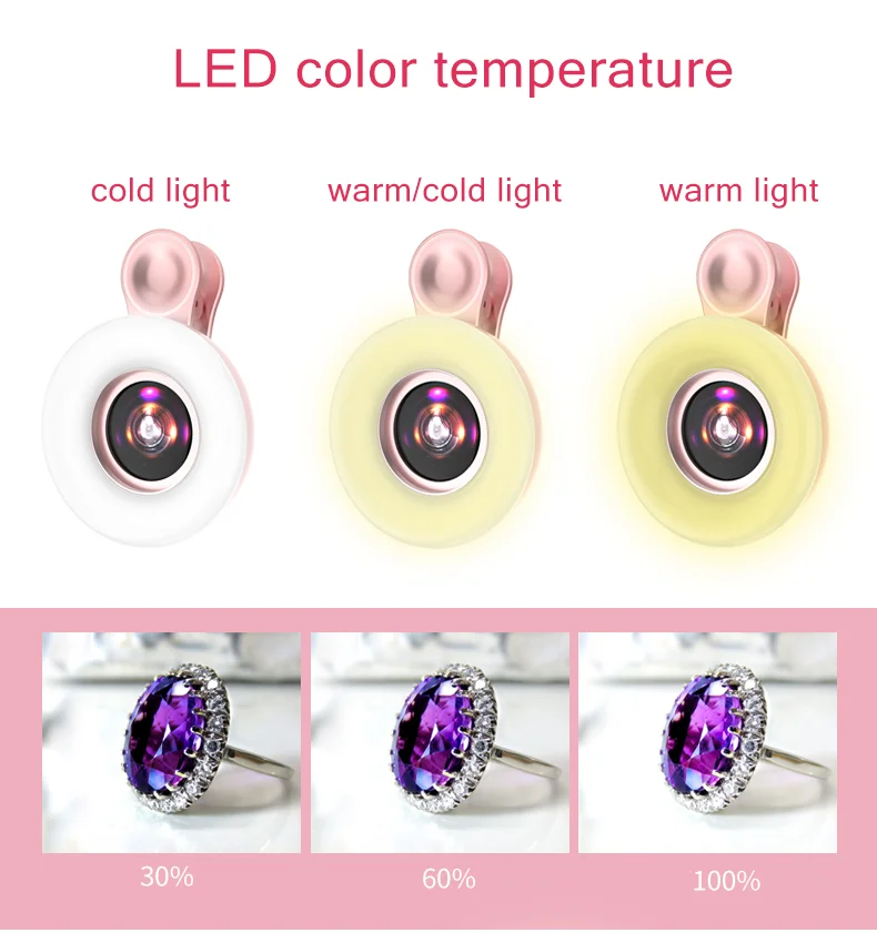Hot Sale Mini Camera Lens Photo Kit Led Fill Light Artifact 3 Different Camera Lens