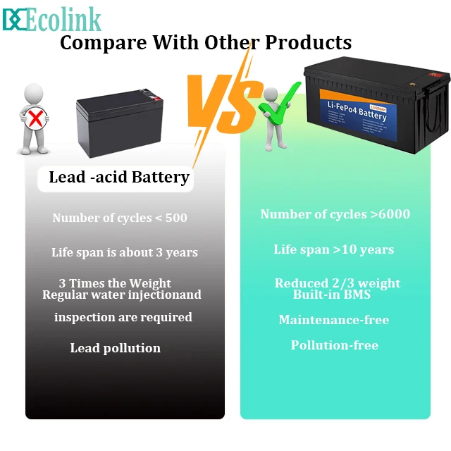 2024 12v lithium ion battery Lead Acid battery Plate 12v 100ah 200ah GEL Home battery With Competitive Price