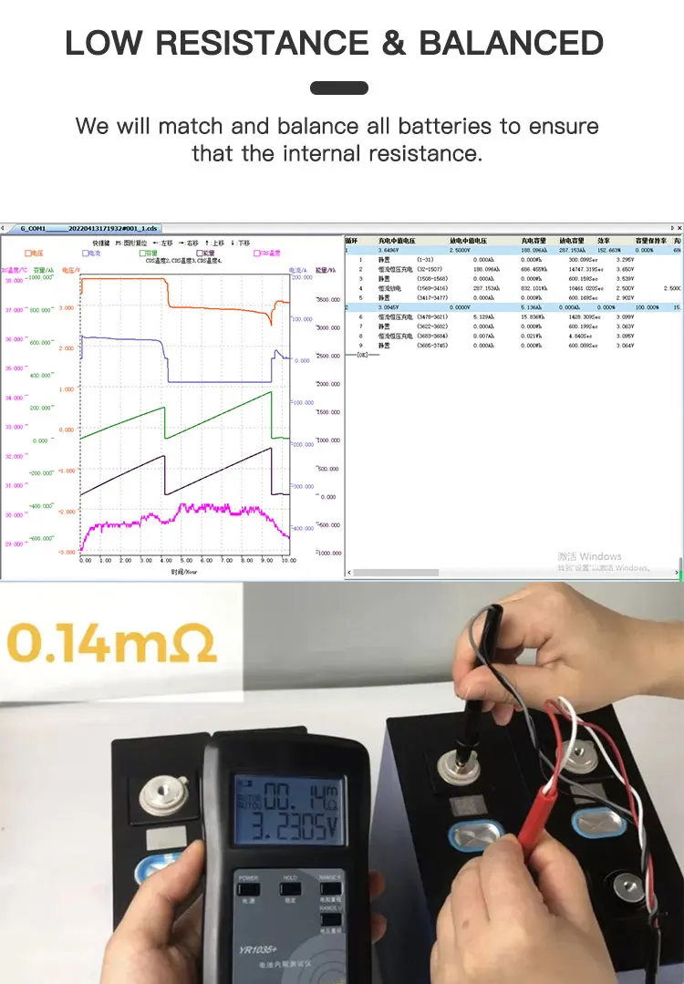 Европейский склад призматический Akku 4 шт. перезаряжаемые литиевые батареи Lifepo4 280ah 3 2 v система хранения солнечной энергии