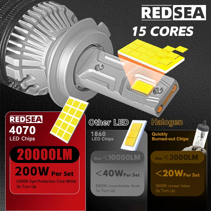 OEM ODM завод 200 Вт 40000LM 4070 CSP H1 H3 H7 H4 светодиодные лампы H8 H11 9005 HB3 9006 HB4 9012 Светодиодные Автомобильные фары