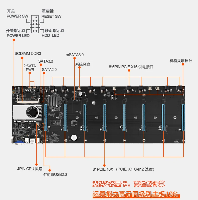 S37 S37 Motherboard For CPU Set 8 Video Card Slot For DDR3 Memory Integrated VGA Interface Low Power