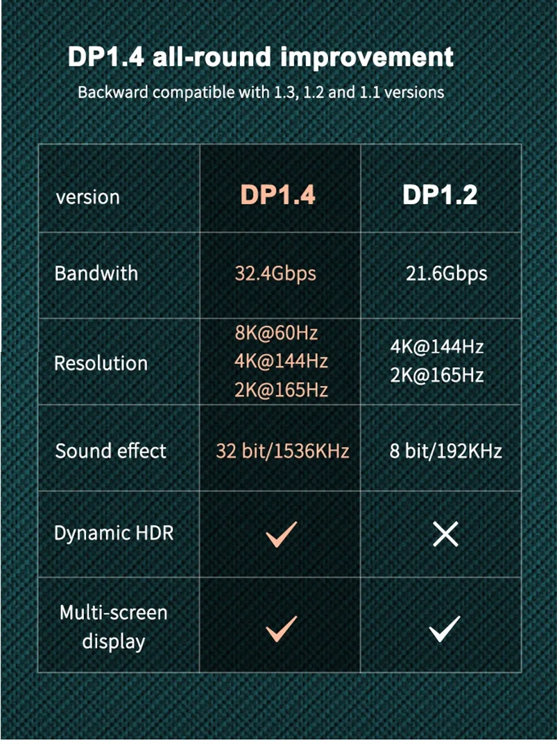 
DP 8K 1.4V HD Male To Male Premium Looking Aluminum Metal Casing Displayport 8K Cable 