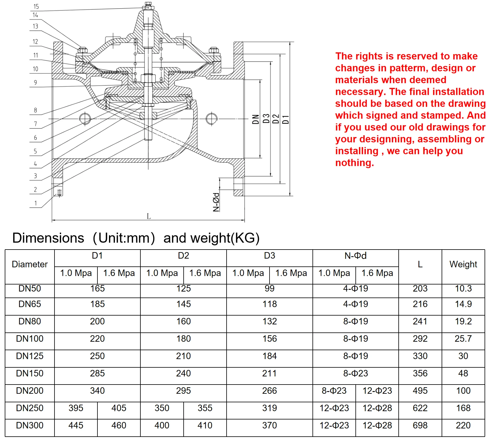 Ductile Cast Iron Industrial Diaphragm type Flange Connection Pressure Reducing CONTROL VALVE