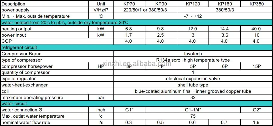 high temperature heat pump.jpg
