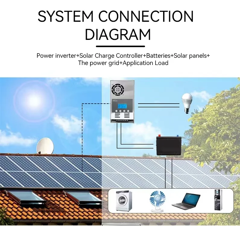 60 Amp Solar Char Controller MPPT Auto PWM Off-Grid Solar Panel Controller 36V/48V Rated Volta RoHS CE Certified