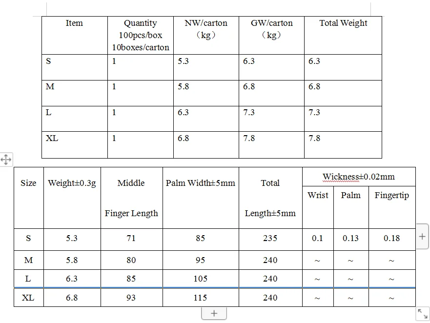 latex glove datas.png