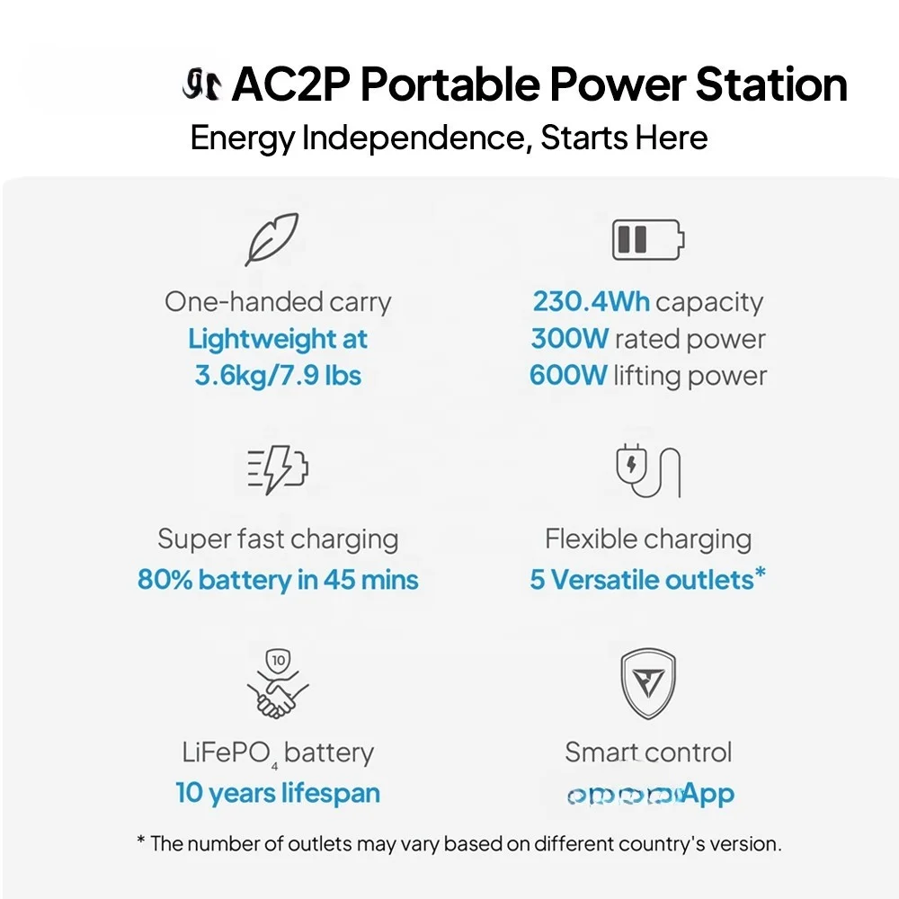FSENEGY station solar New Products AC2P 230Wh 300w Solar Power Bank 60000mah With Solar Panel PV120 solar power generator