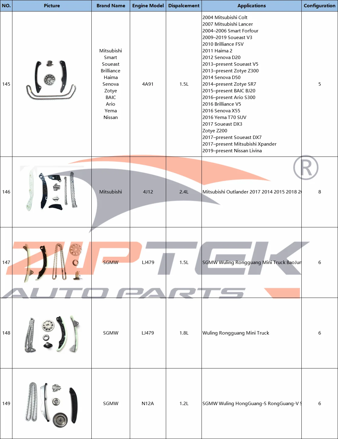 1.8L детали двигателя SFG18 цепь ГРМ наборы для DongFeng DFSK Glory 580 S560