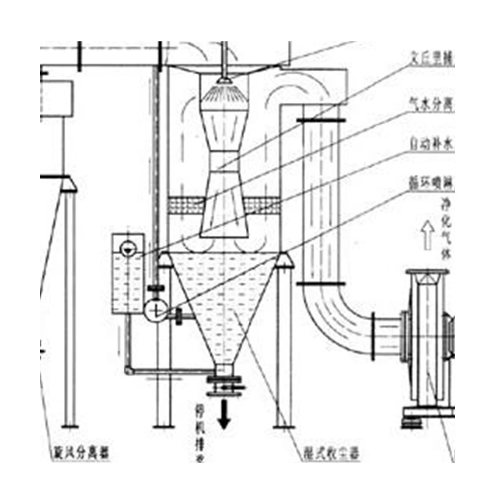 Comfortable cyclone separator price