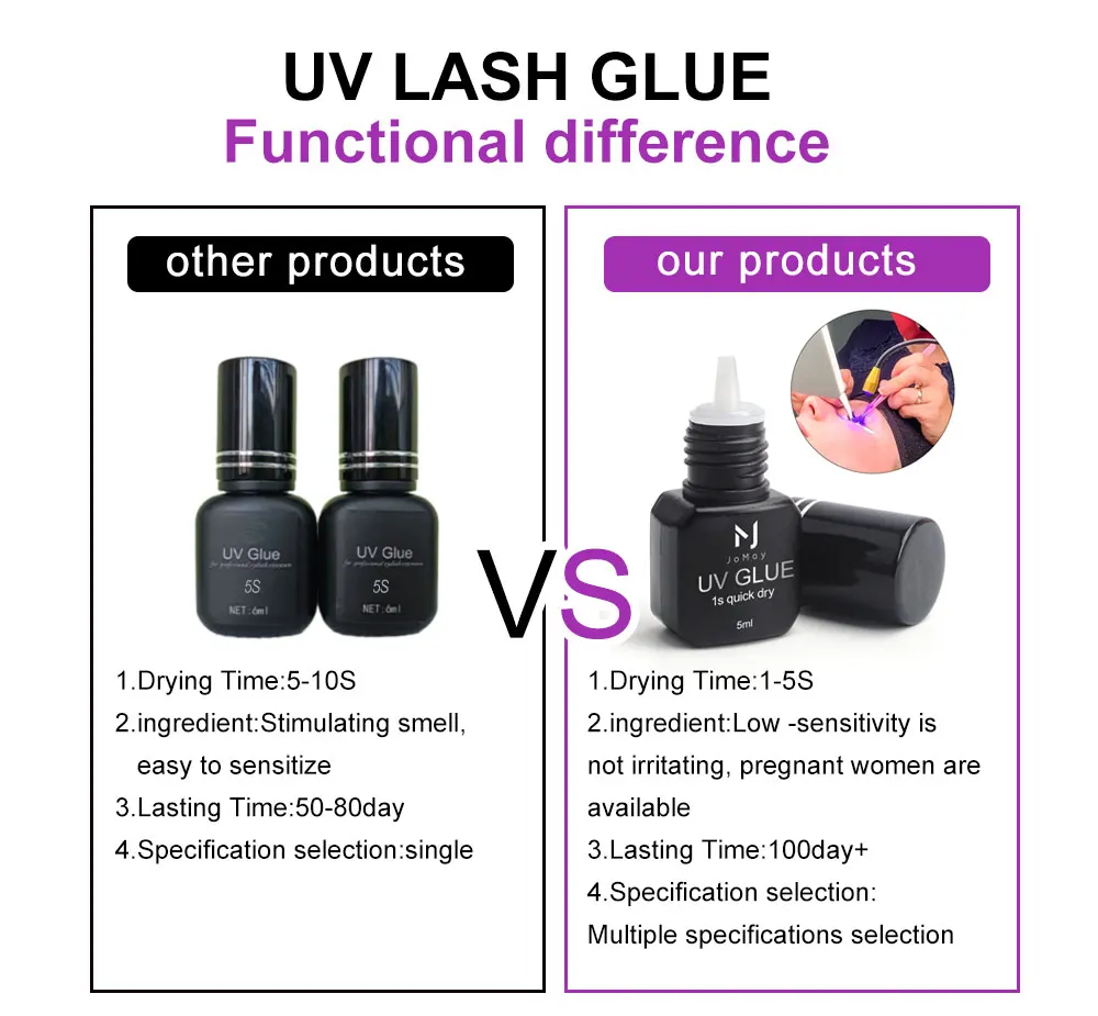 Private Label vendor no fume 0.5 1s UV Glue Eyelash Extension extension glue uv blue light adhesive lash glue