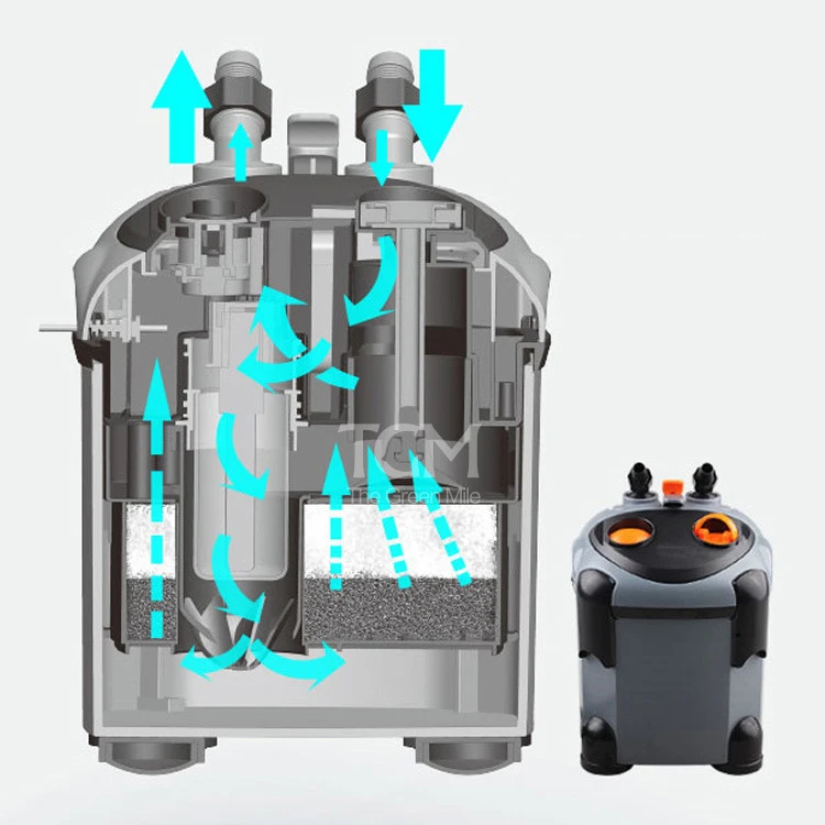 Aquarium fish tank filter