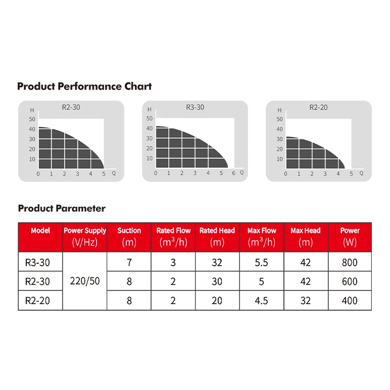 Rheken household variable frequency permanent magnet booster centrifugal pump