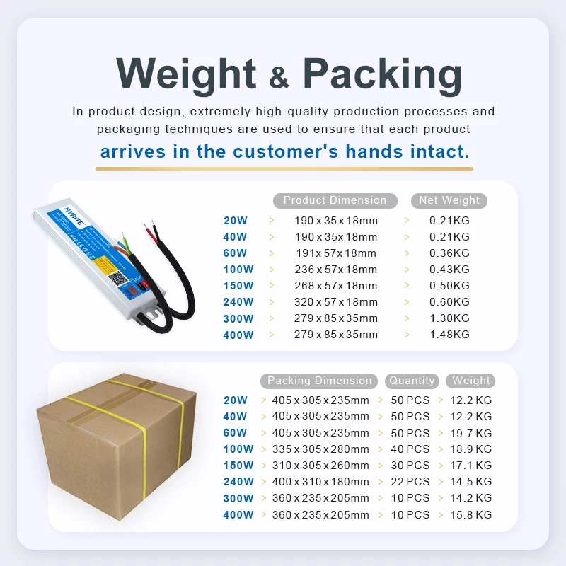 dimmable led power supply 30w 50w 100w 150w 200w 300w 600w dc 48v 36v 24v 12v led driver 5 years warranty for led light