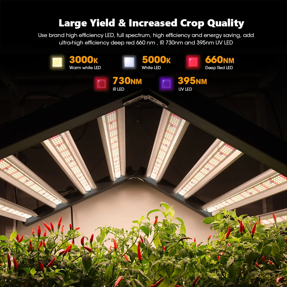 New Promotion Plant High Yield Panel Tent With Led Grow Light PPFD Wholesale In China