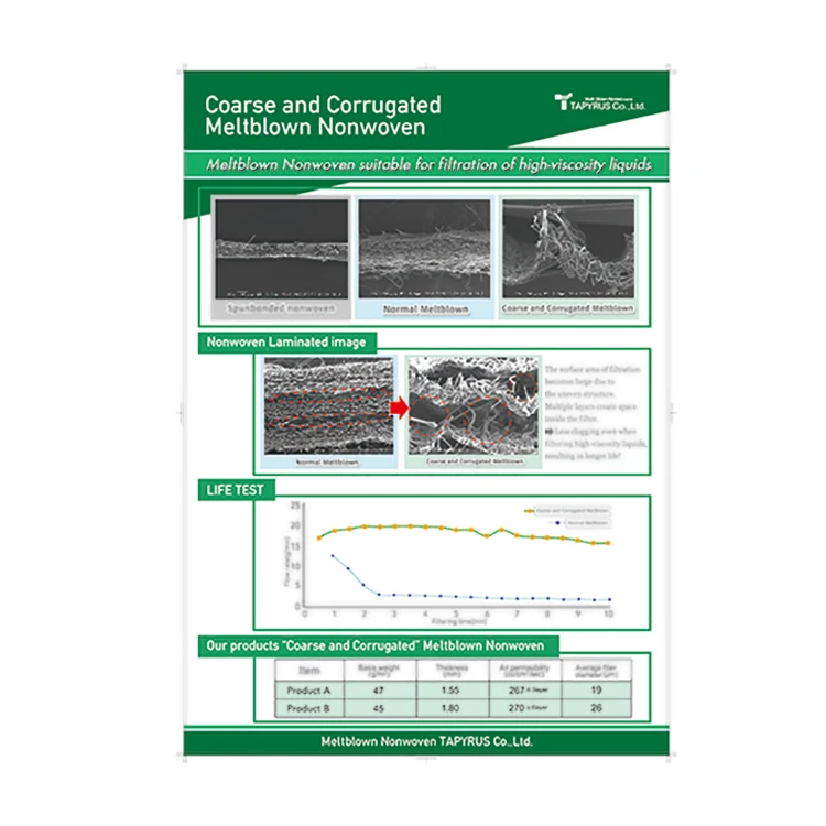 Индивидуальные продукты грубый гофрированный мелтблаун производитель нетканый материал pp spunbond цена