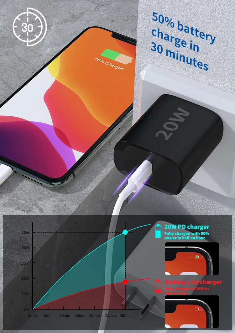 TC-055 EU UK US OEM ODM source factory usb 20 watt  pd charger 20w charger fast charging