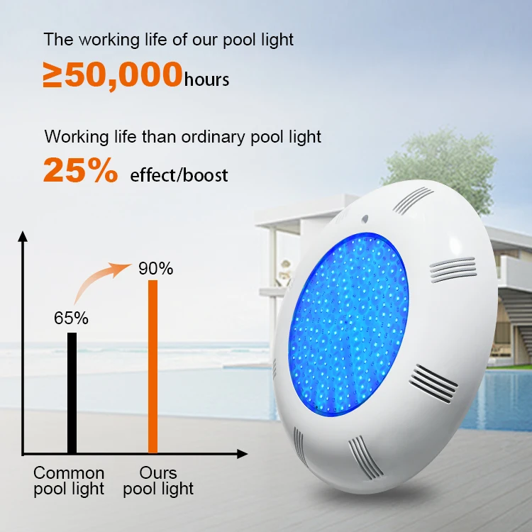 On Sale Ultra Flat 12V Salt Water Nicheless Wall Mounted Rgb Remote Control Ip68 Swimming Pool Led Light