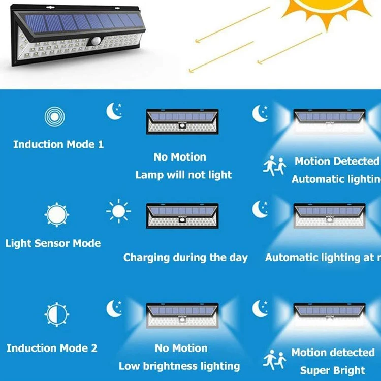 3 Light ModesOutdoor Solar Light Solar Wall Lamp with Motion Sensor 118 LED Solar Lamp with Remote Control