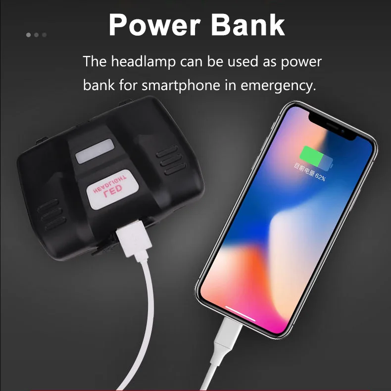 Подзарядка через USB светодиодный налобный фонарь IPX4 водонепроницаемый задний с 3 режимами регулируемое налобное крепление для кемпинга на открытом воздухе