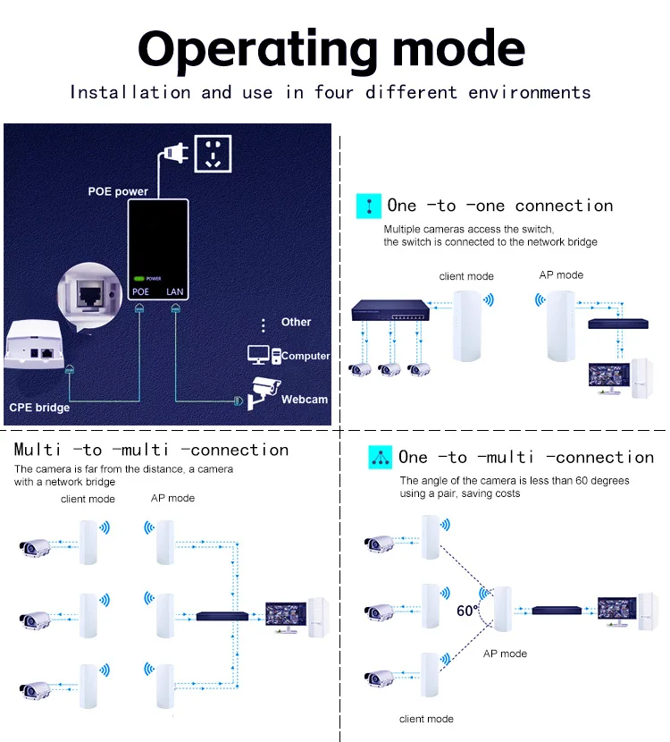 MASKURA 2Km 300Mbps 2.4Ghz Network Wi-Fi Poe Wireless Ap Cpe Access Point Outdoor Point To Point Wifi Wireless Bridges