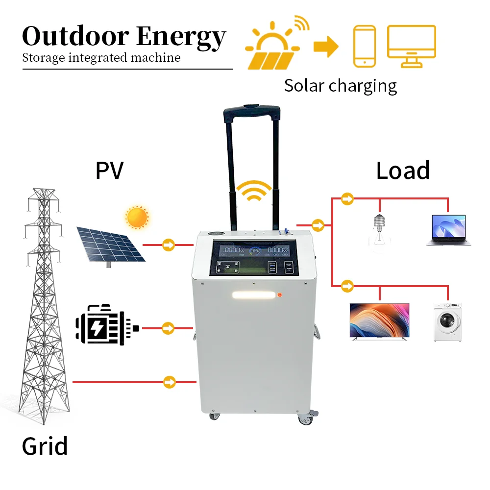Wholesale Outdoor Camping High Quality 2500W Rechargeable Power Bank Solar Generator / Portable Solar Power Station