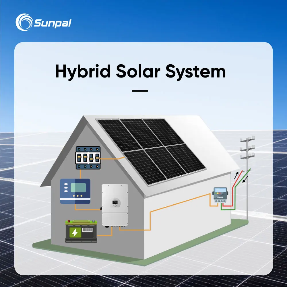 Солнечная энергосистема Sunpal 5 кВт 7 10 15 домашние системы хранения энергии все в одном гибридная солнечная система