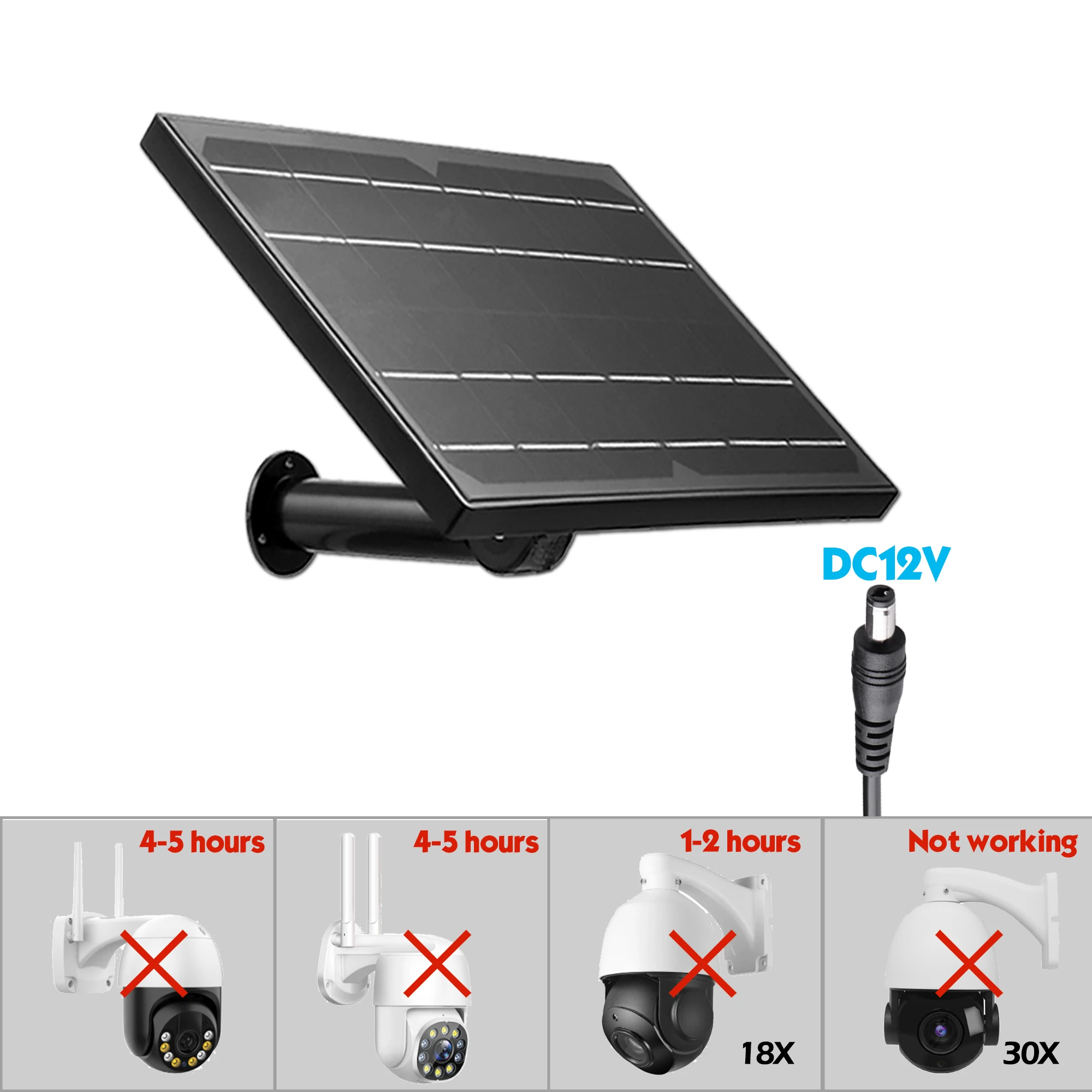 8w Mini Solar Panel Power 18650 Battery Outdoor Waterproof Charger By USB Type C DC 5V 12V 1A 4G Router RF433 Alarm Wifi Camera
