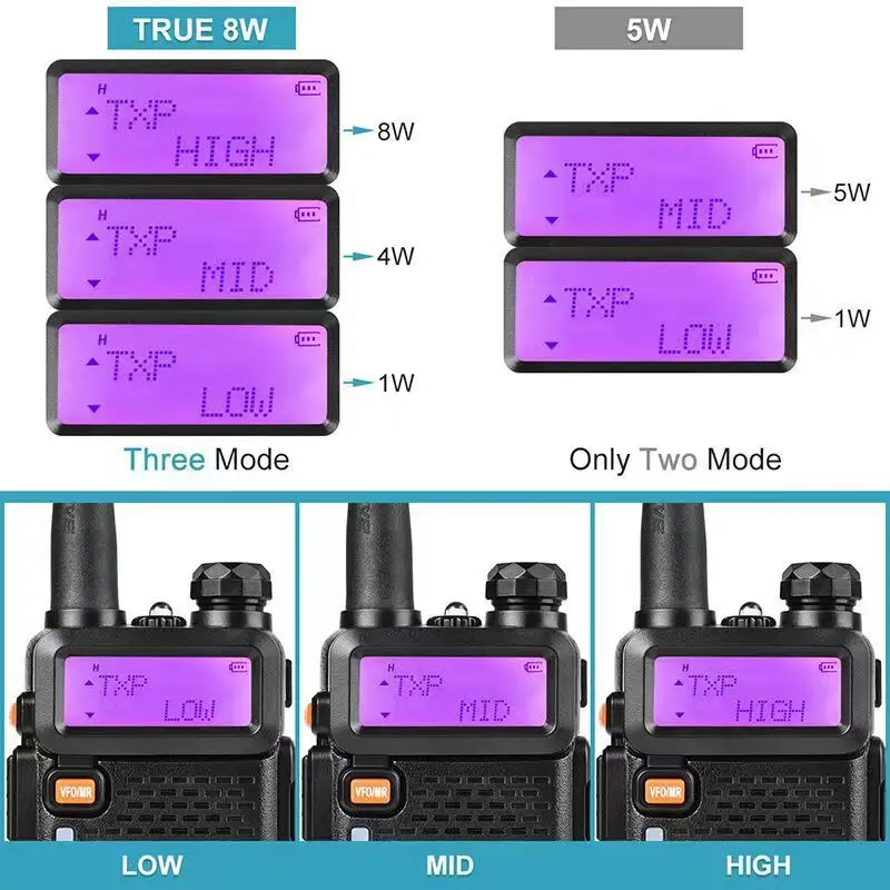 High power 8W BAOFENG UV-5R VHF UHF Dual Band Two Way Ham Radio Transceiver Walkie Talkie