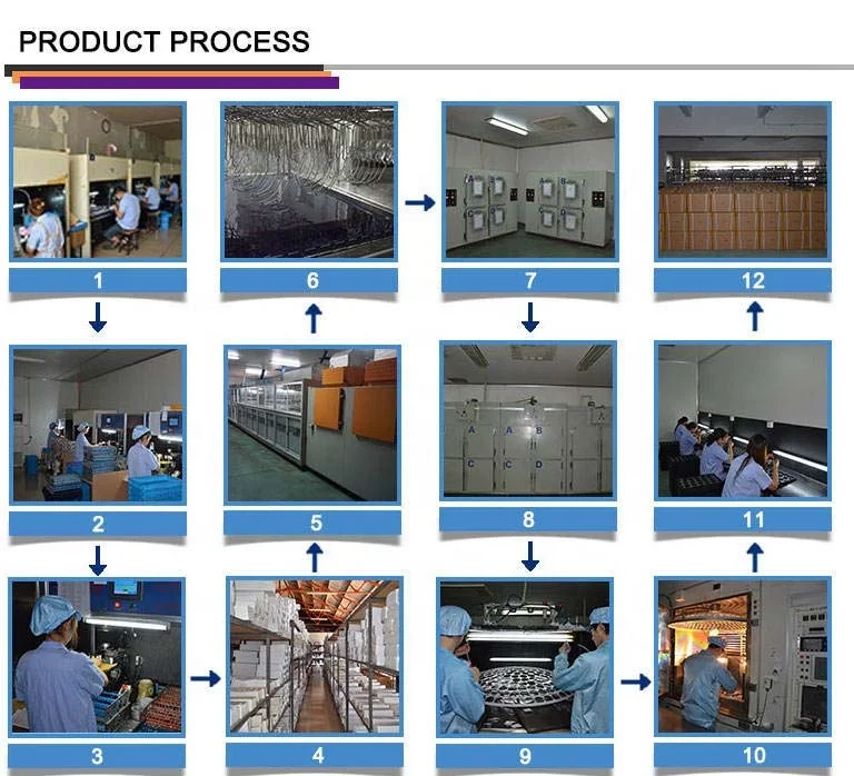 1.56 hmc Photochromic Progressive Blue Cut UV420 lentes opticos optic optical progressive photo blue block lenses lens