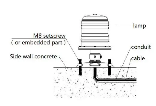 LED Heliport Lights Raised Green Steady-burning Omnidirectional ICAO Touchdown and Lift-off Area Perimeter Lighting