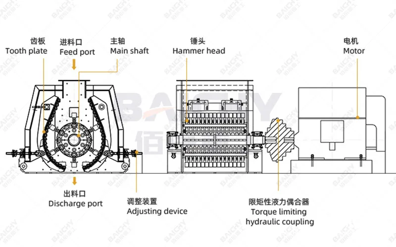 Best Sale Hardness Stone Crushing Machine Reversible Hammer Crusher,Mining Equipment PCK Series Reversible Hammer Crusher 