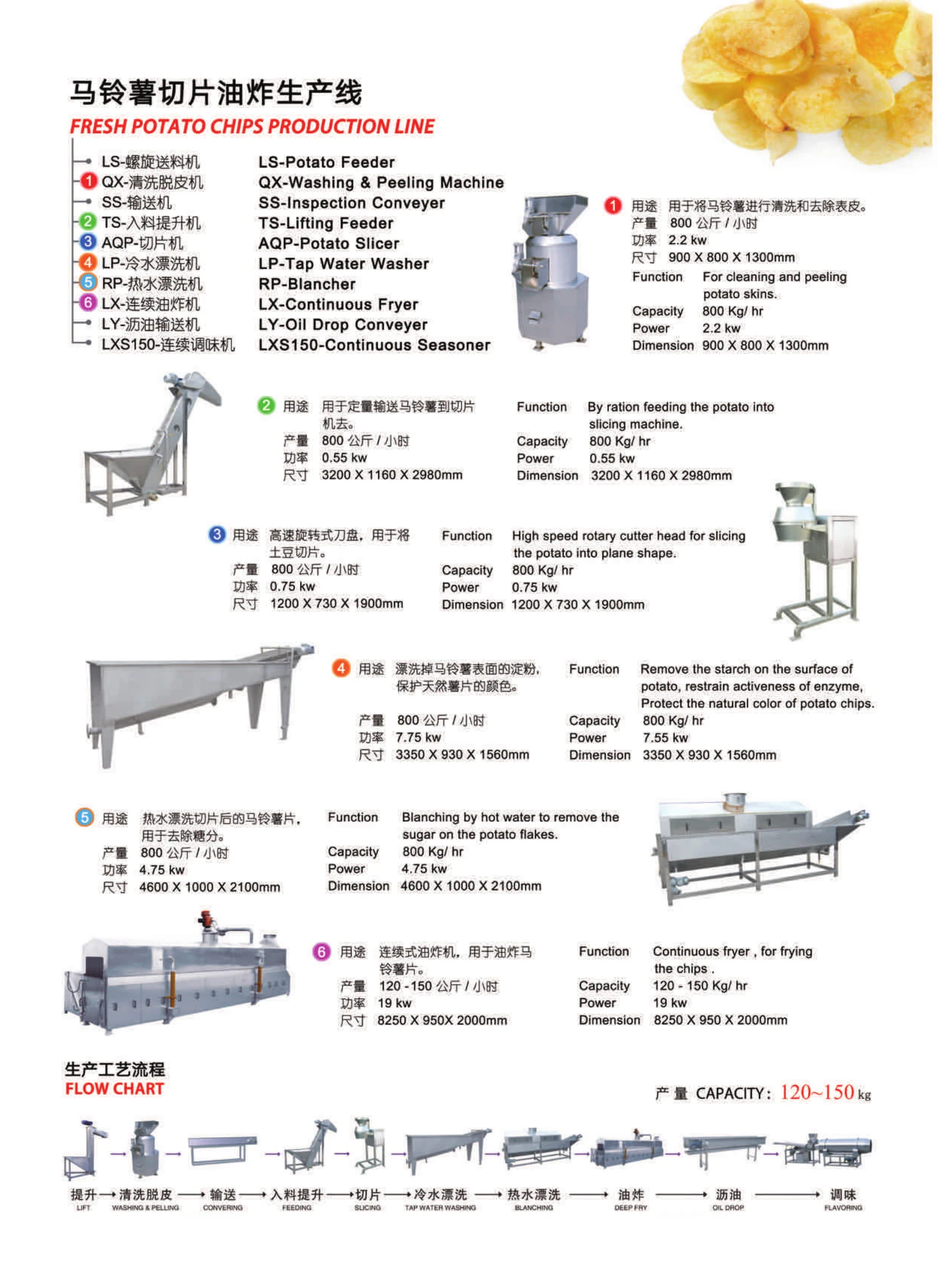 Fresh Potato Snack Chips Factory Snack Making Machine Lays Potato Chips