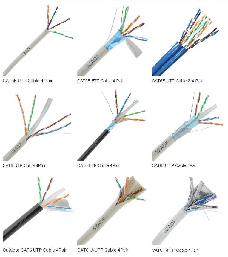  Сетевой кабель локальной сети с 2c силовой провод Cat5e / CAT6 питания для использования в помещении и на