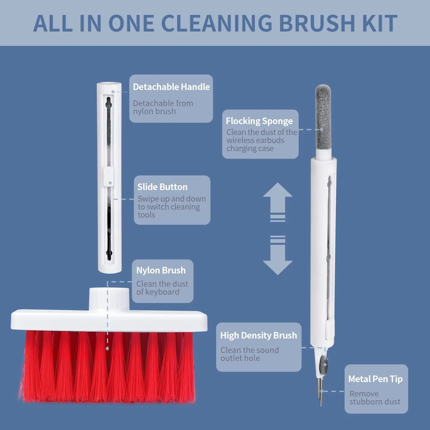 5 in 1 Soft Brush Keyboard Cleaner, Multi-Function Keyboard Brush & Earphone Tools for Headphones 5 In 1 Keyboard Cleaning Dust