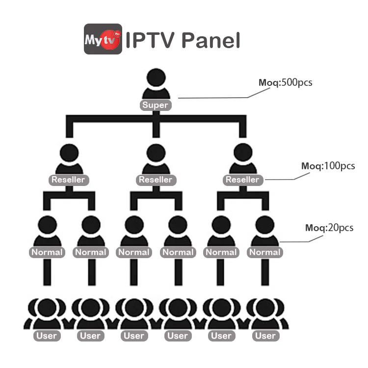 Free trial ip-tv subscription reseller Panel  ip tv 12 months account xxxadult 4K global channels