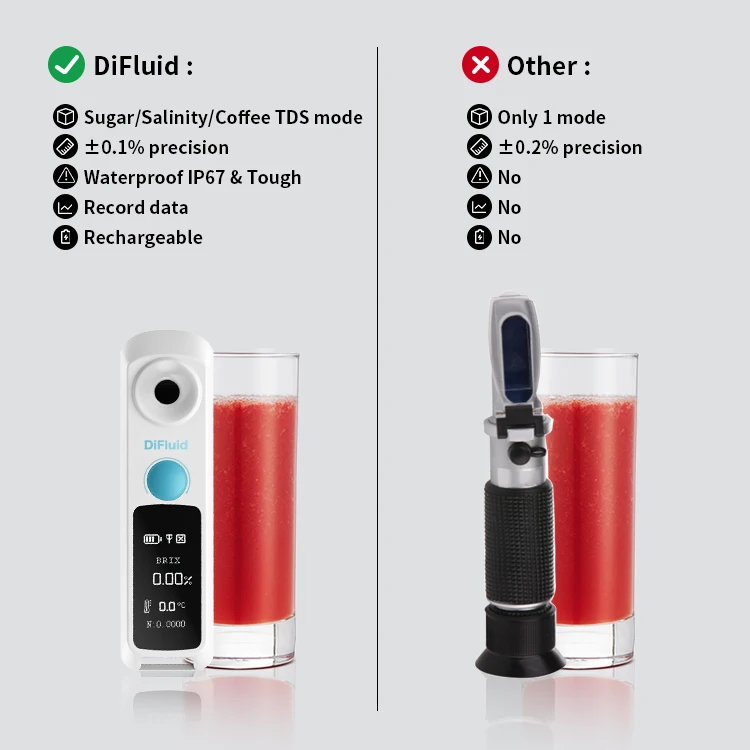 DiFluid Digital Brix Meter Refractometer, 3 in 1-Brix,TDS & Salinity,Sugar Meter Range 55% Accuracy 0.1%