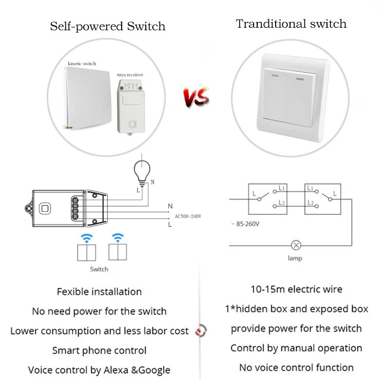 new product ideas 2022
