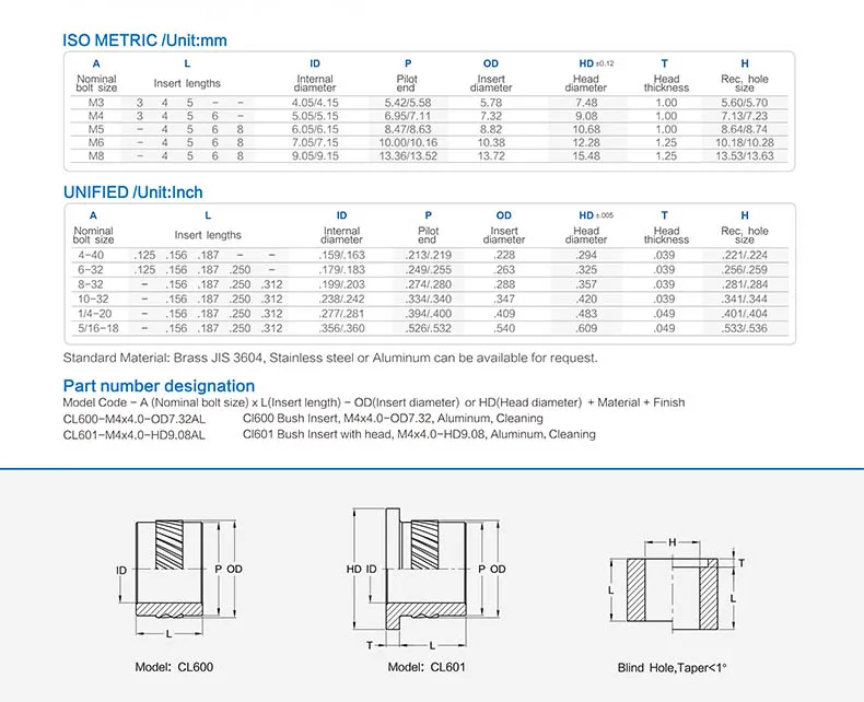 Formed and machined Metal Compression Limiters molded in bushing AL2024